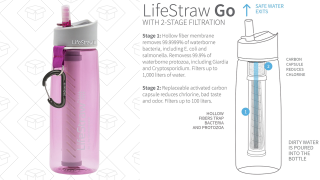 Stay Hydrated Wherever You Are With This $24 LifeStraw Go Water Bottle